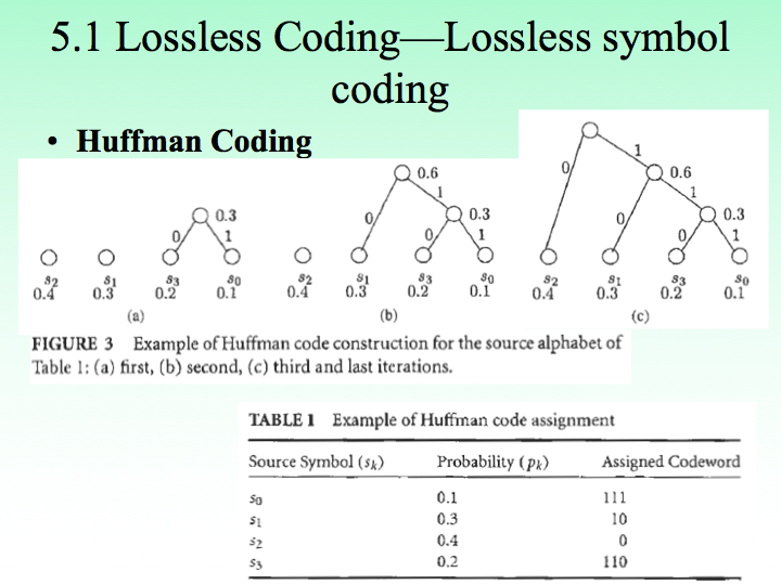 六、Image Compression(图像压缩)_compressionimage-CSDN博客
