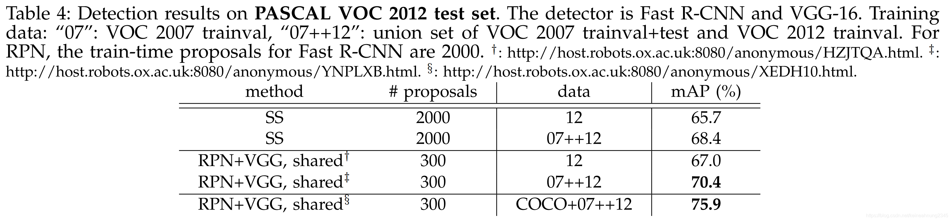 Faster R-CNN - Table 4