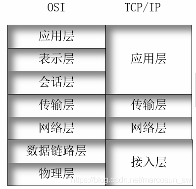 在這裡插入圖片描述