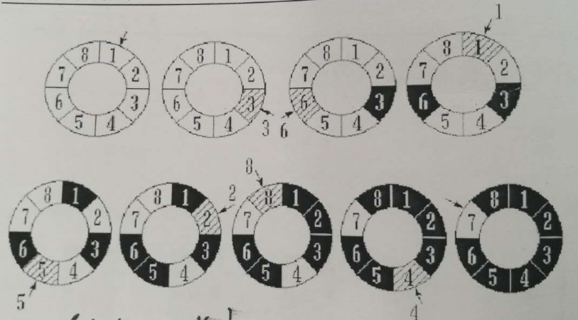 智博数据结构——约瑟夫问题