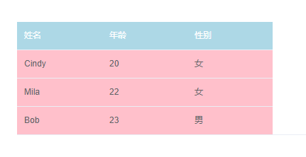 Vue修改element Ui El Table的样式 如header的字体颜色 背景色和tr的字体颜色 背景色 晏紫苏 Cc的博客 程序员its1 El Table Column背景颜色