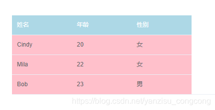 Vue修改element Ui El Table的样式 如header的字体颜色 背景色和tr的字体颜色 背景色 Sqleiq的博客 程序员宅基地 程序员宅基地