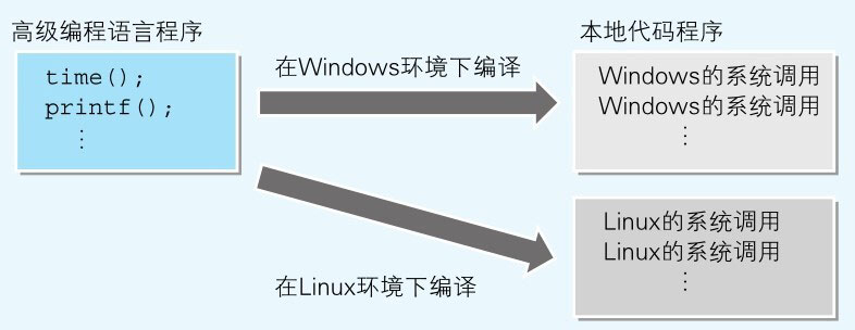 Win知识 - 程序是怎样跑起来的（合集）「建议收藏」