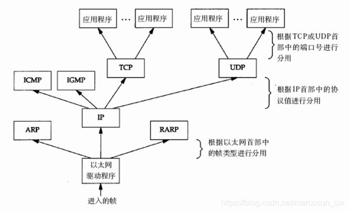 在這裡插入圖片描述