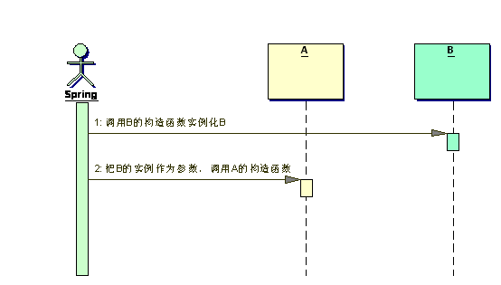 在這裡插入圖片描述