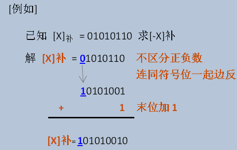 计算机原理与基础 原码 反码 补码之间的快速转换和简单运算 杰儿 Er的博客 Csdn博客