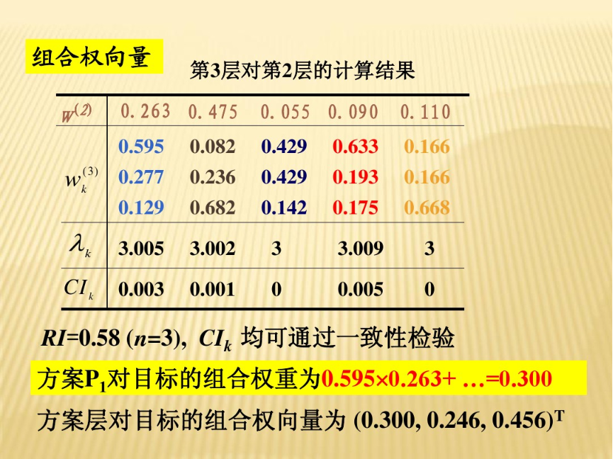 层次分析法（AHP）详细步骤