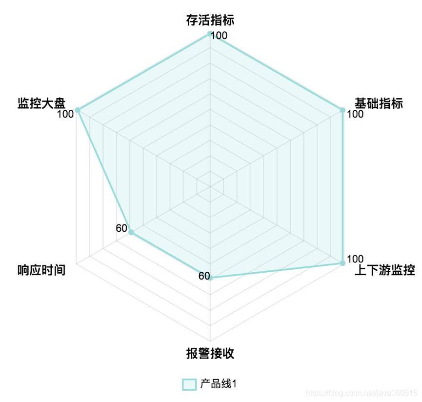 在這裡插入圖片描述