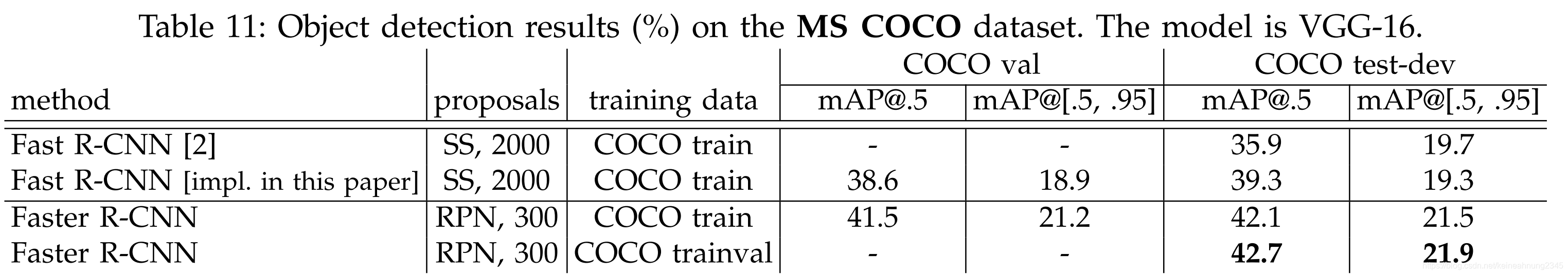 FasterR-CNN- Table11