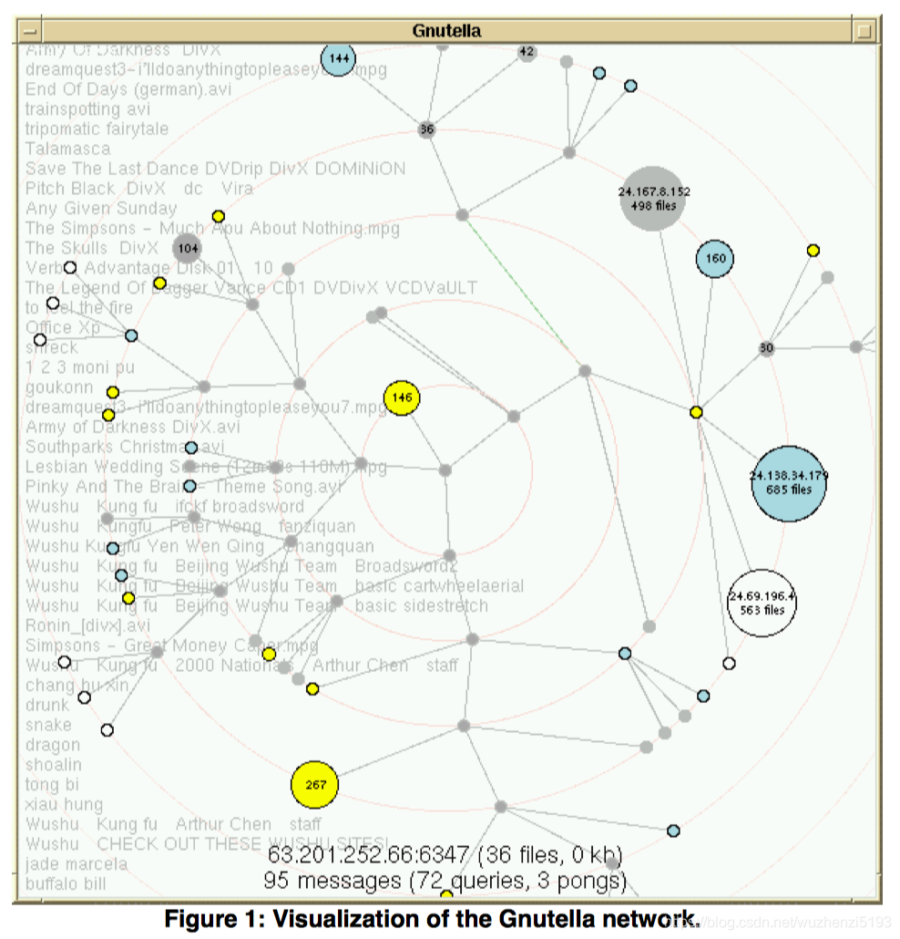 Dynamic Layout Network Graph Animated Exploration of Dynamic Graphs with Radial Layout_径向布局法代码实现-CSDN博客