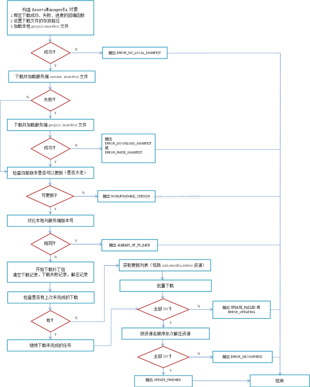 assetmanagerex