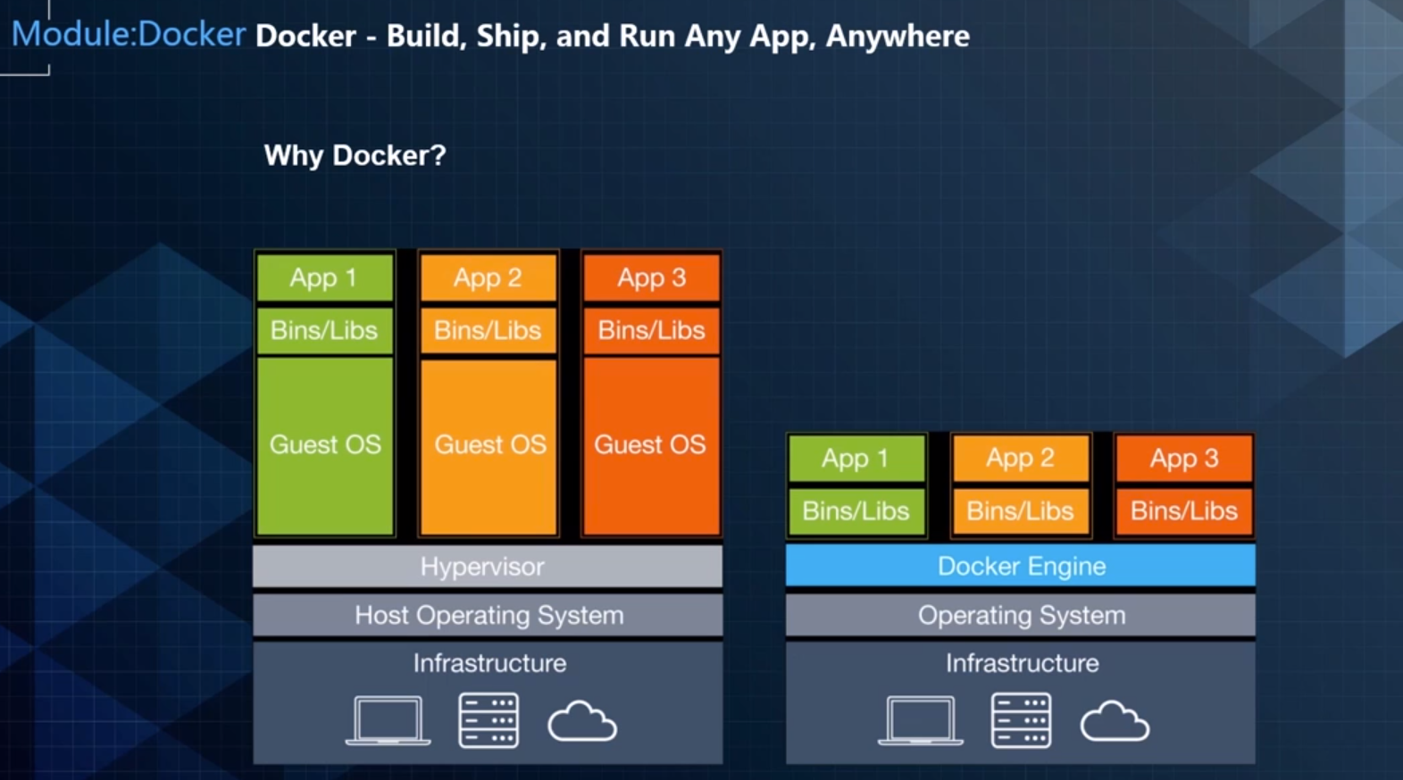 Apollo架构工具_apollo 单片机工具-CSDN博客