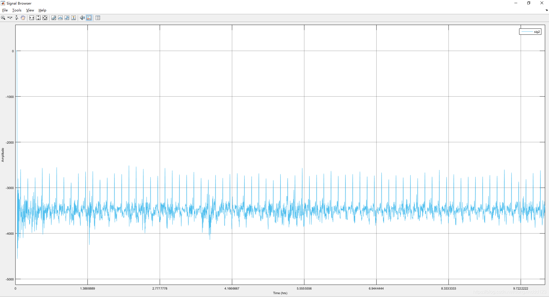 matlab 的sptool工具使用实例_matla工具箱频谱-CSDN博客