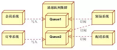 在這裡插入圖片描述