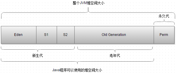 Java——七种垃圾收集器+JDK11最新ZGC「建议收藏」