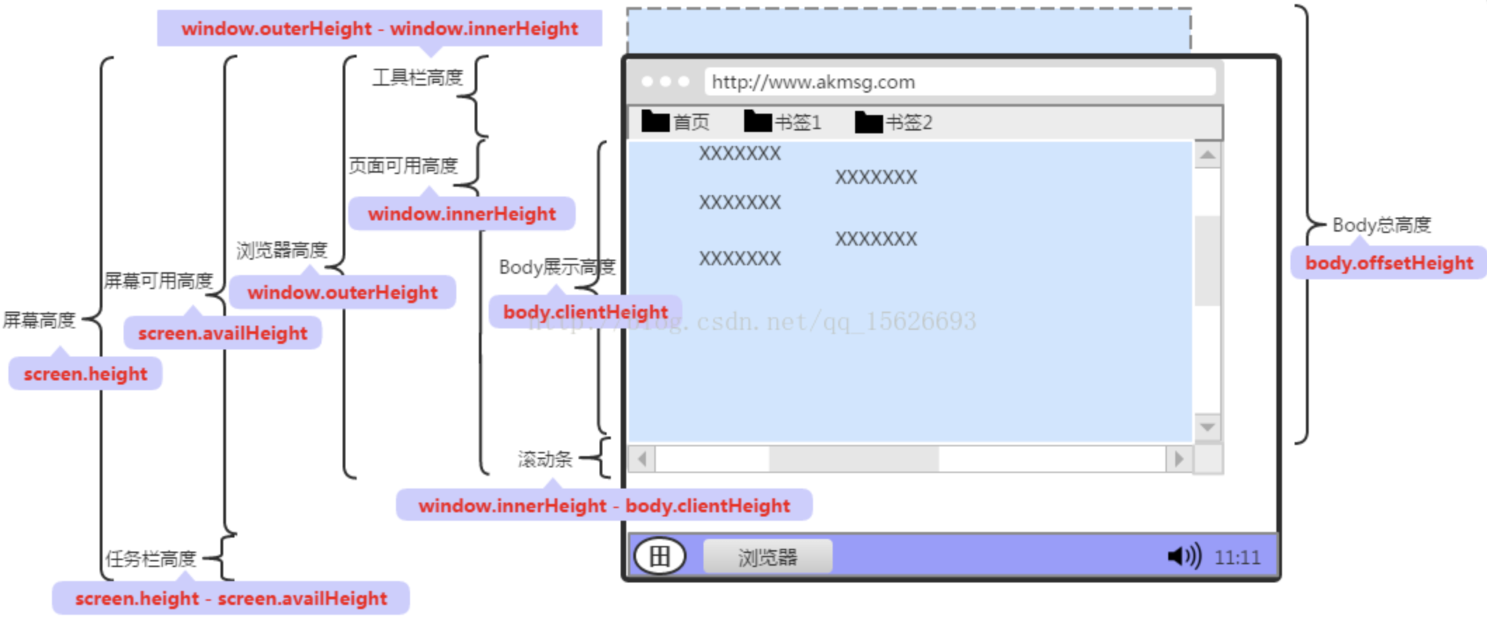 Js windows. OFFSETHEIGHT. OFFSETHEIGHT пример. SCROLLHEIGHT. SCROLLHEIGHT CLIENTHEIGHT.