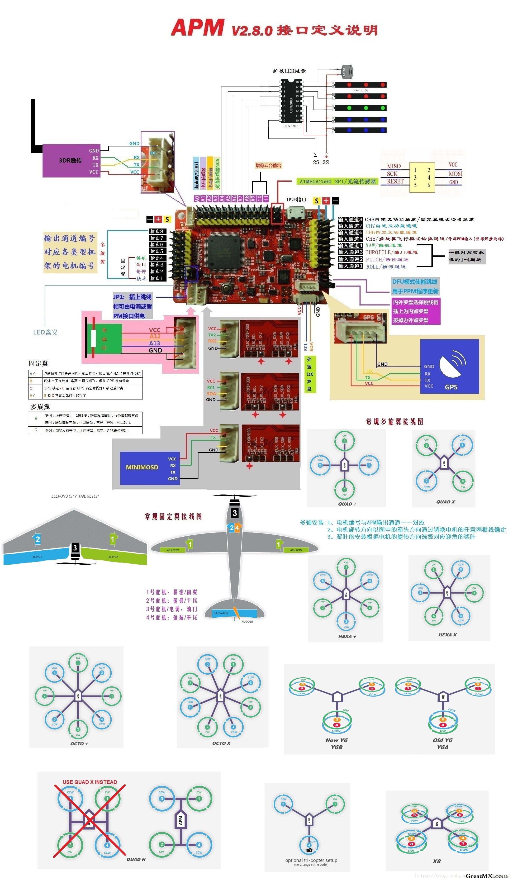 四旋翼飞行器11——apm28飞控接线高清示意图