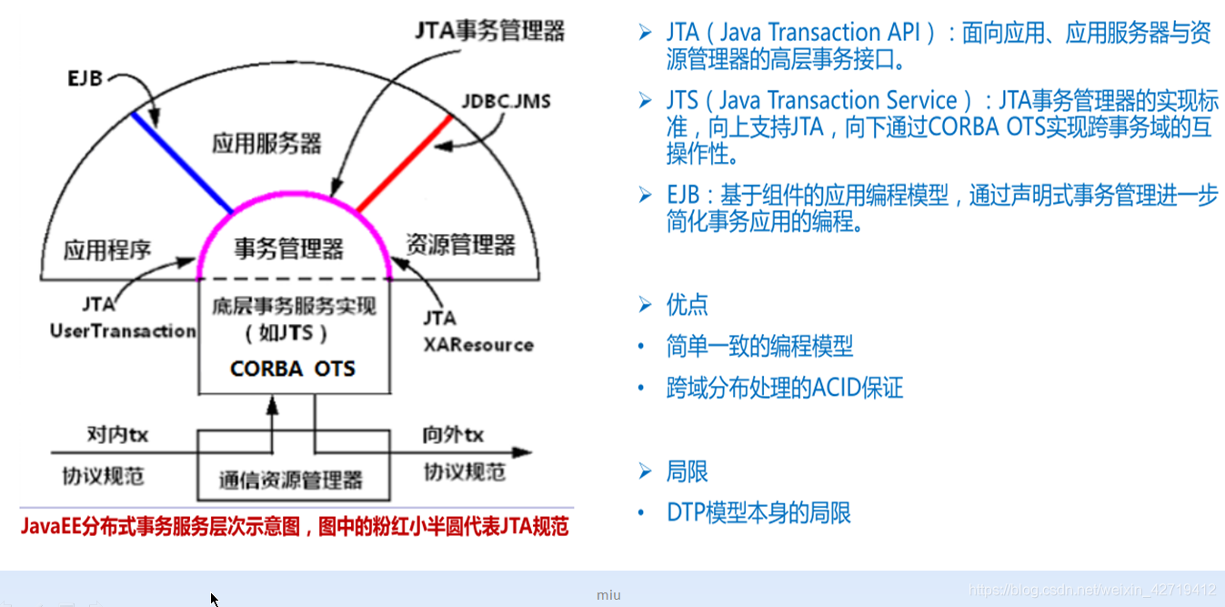 J2EE分布式事物实现