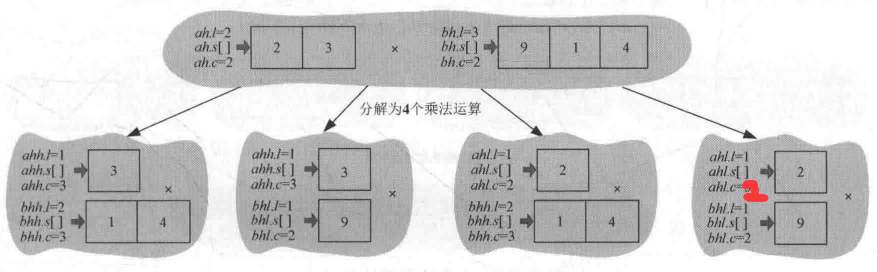 分治法-大整数乘法