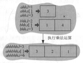 分治法-大整数乘法