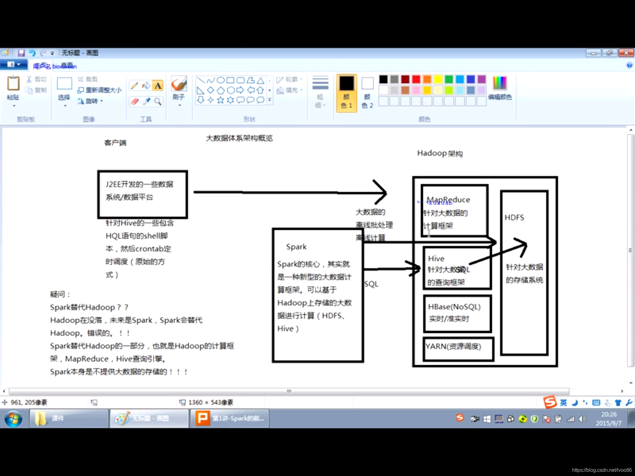 Hadoop 架构