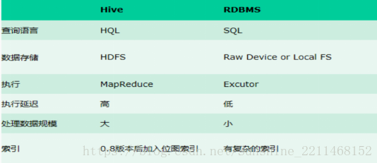 大数据开发常见面试问题总结怎么写_大数据有哪些问题