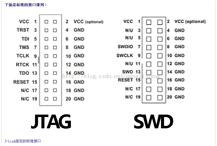 stm32 SWD调试接口的使用