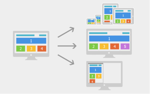 介面不同的瀏覽