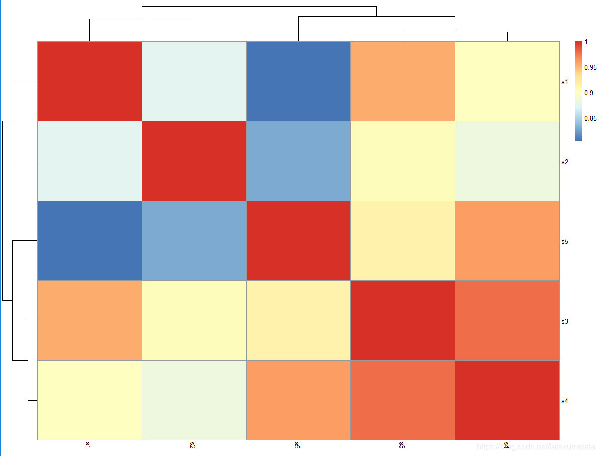 R语言绘制热图实践(一)pheatmap包_r语言pheatmap-CSDN博客