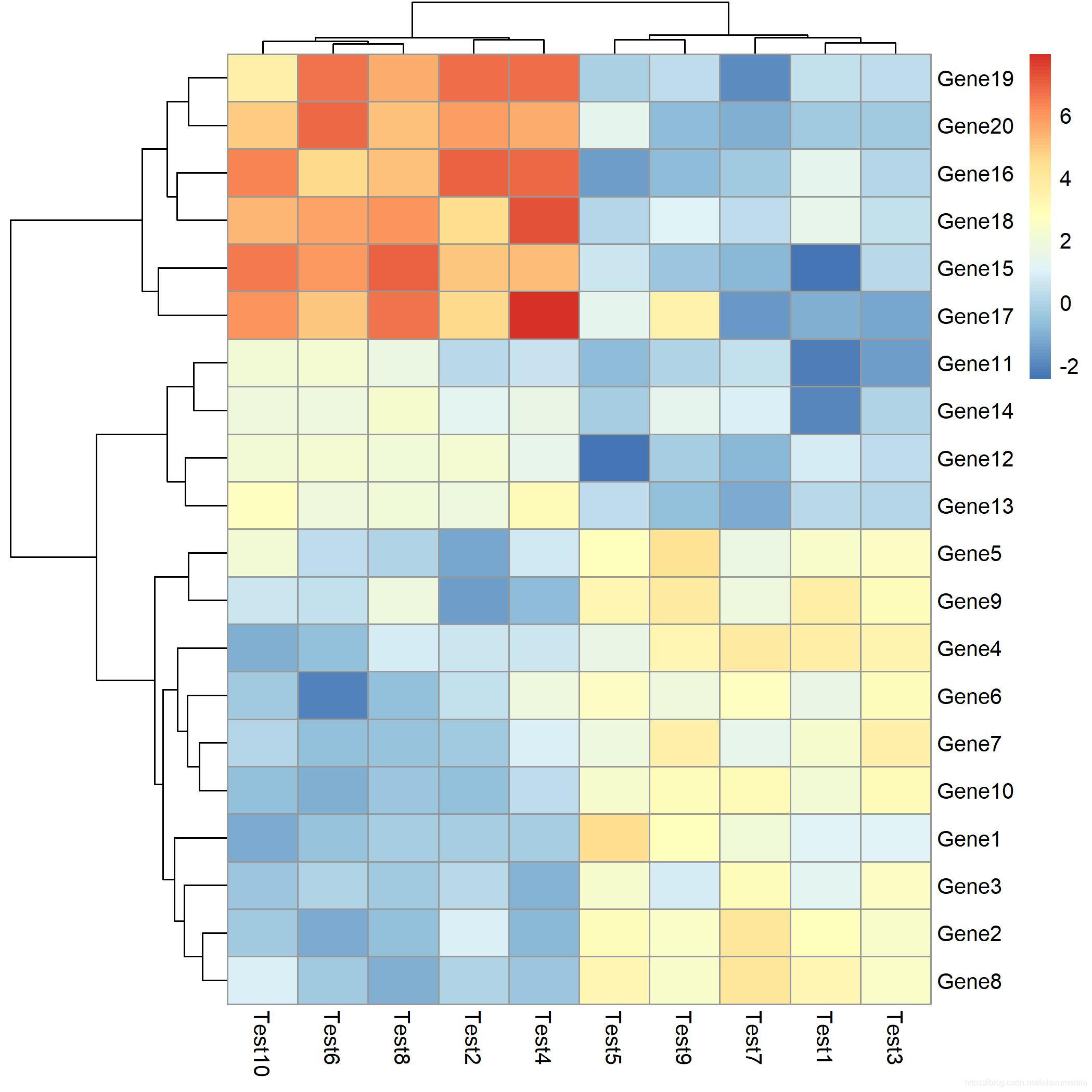 R语言绘制热图实践(一)pheatmap包_r语言pheatmap-CSDN博客