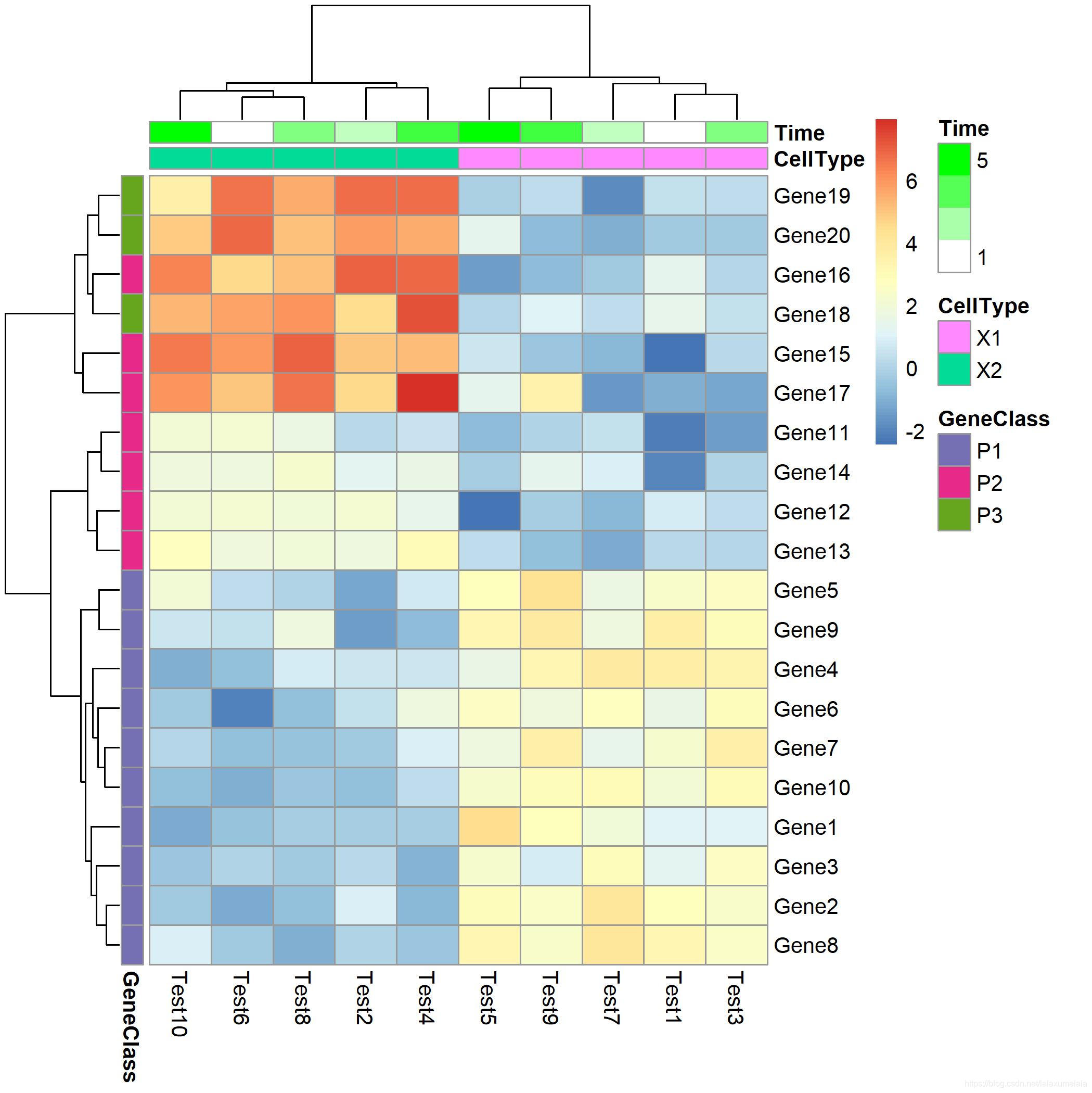 R语言绘制热图实践(一)pheatmap包_r语言pheatmap-CSDN博客