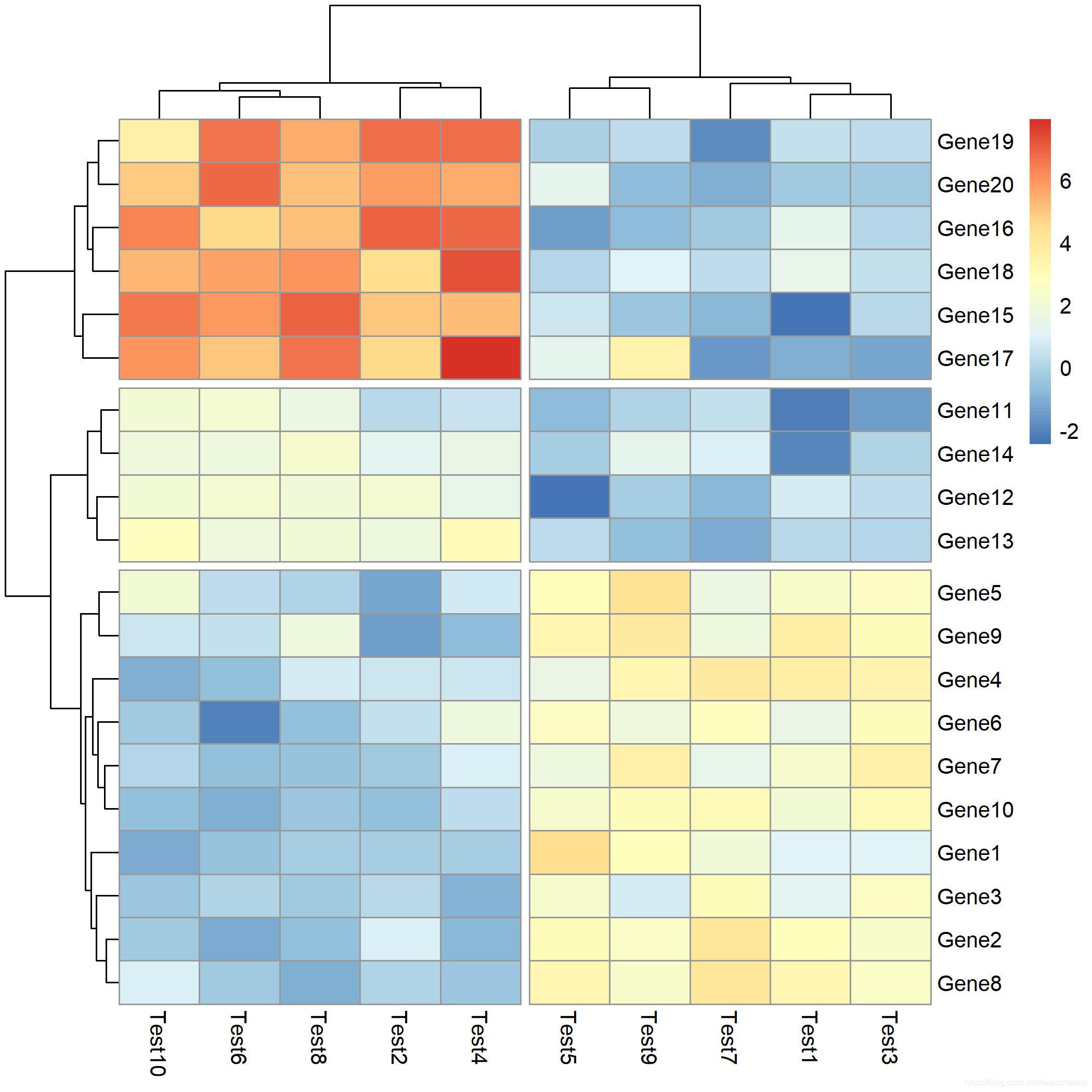 R语言绘制热图实践(一)pheatmap包_r语言pheatmap-CSDN博客