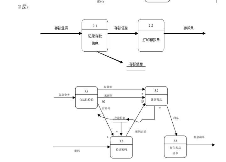 数据流图以及结构图_数据结构数据流图-CSDN博客