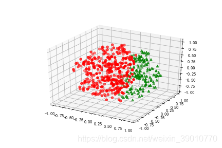 matplotlib - 3D scatter plot - Programmer Sought