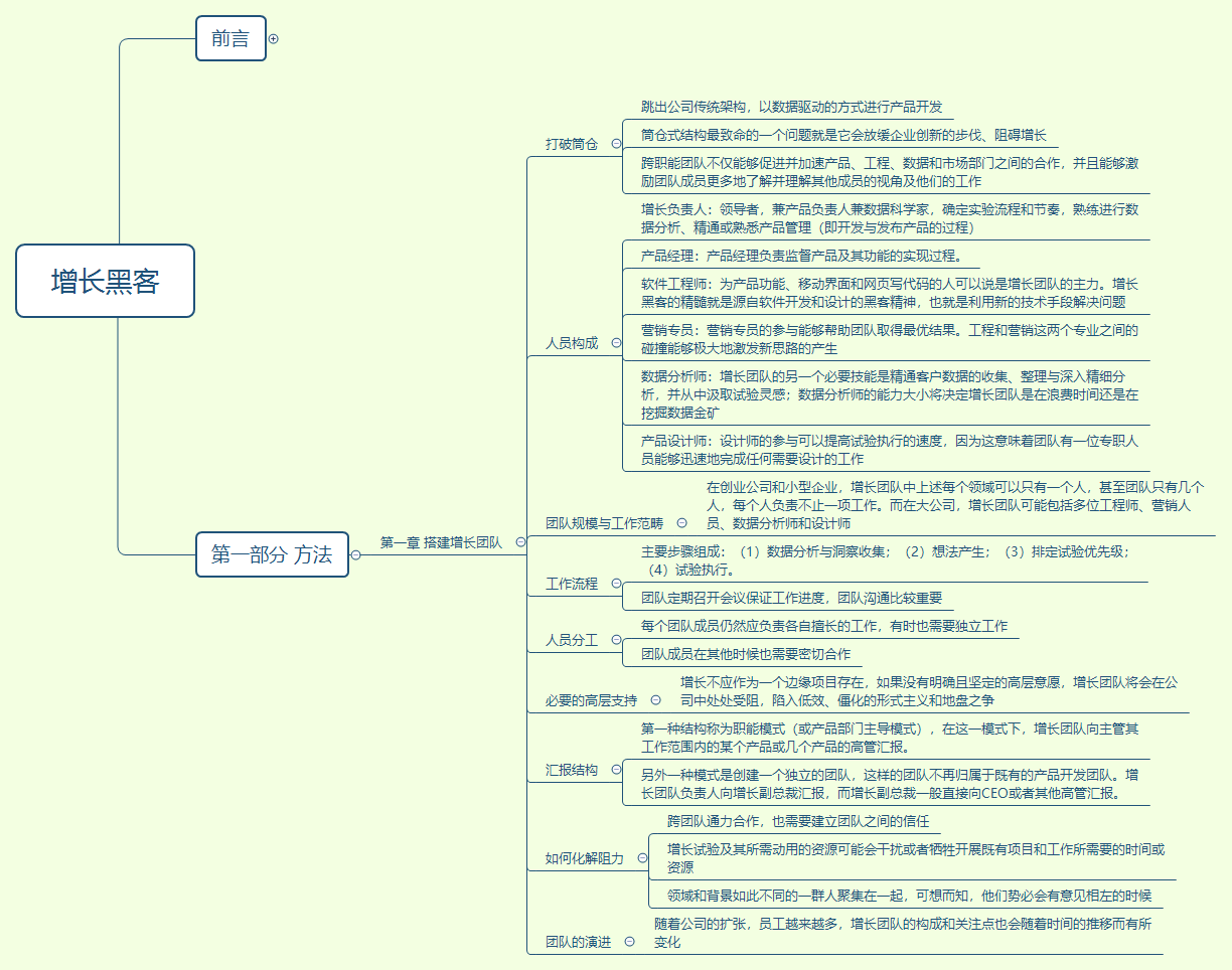 增长黑客（Growth Hacking）（二）