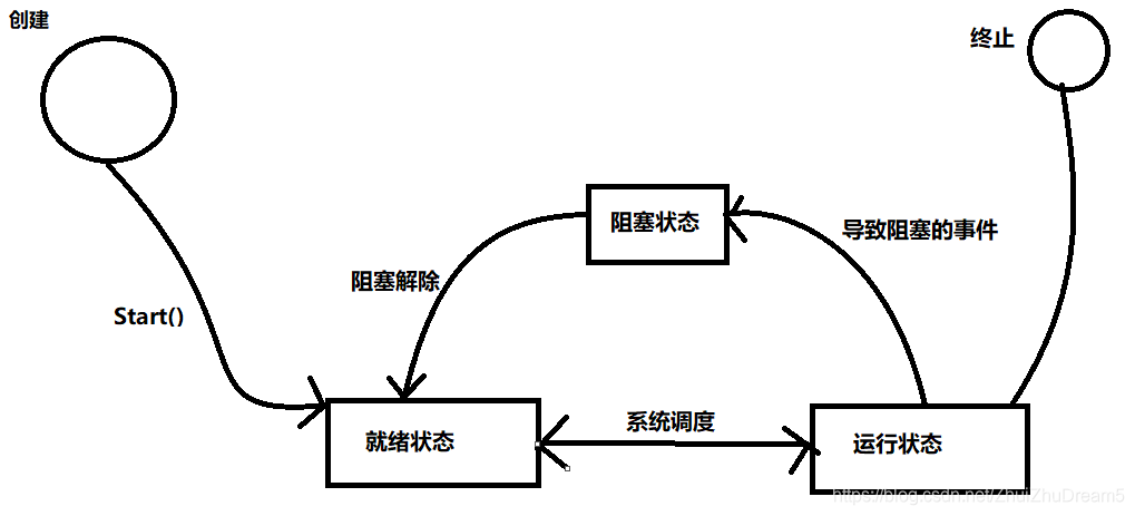 在這裡插入圖片描述