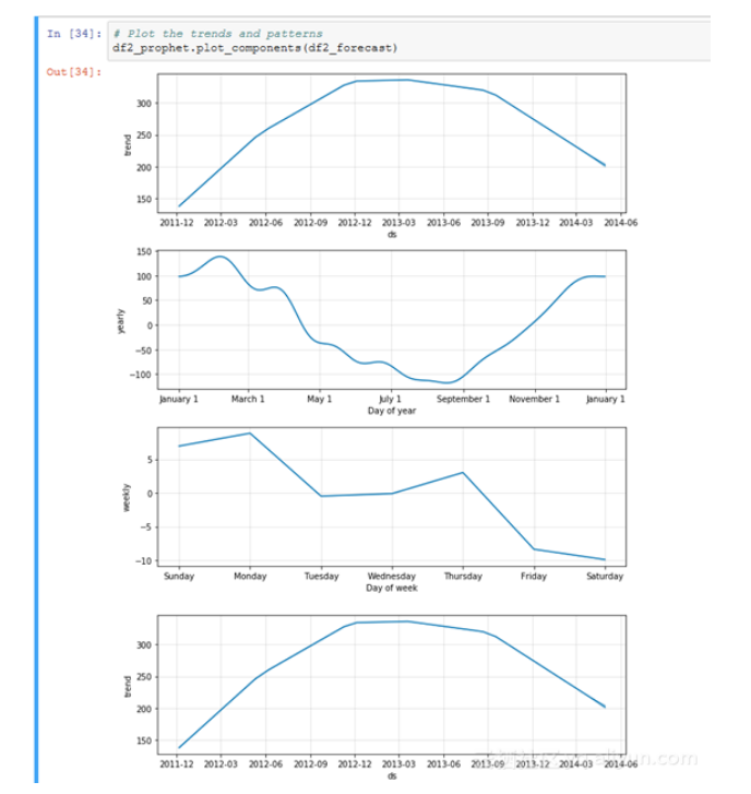 用Python玩转时序数据_时序信号的每两个点通过计算合并为一个点 python-CSDN博客
