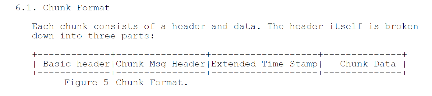 一个简单的RTMP服务器实现 --- RTMP实现要点_rtmp message app-CSDN博客