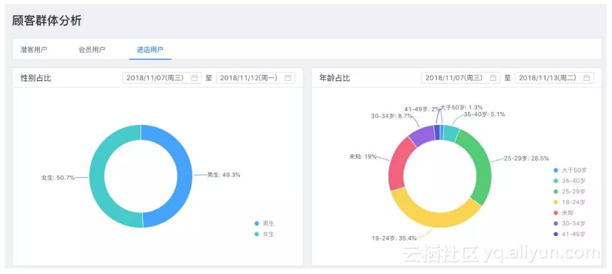 深度 | 线下场景的客流数字化探索与应用