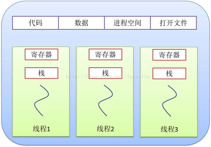 操作系统常见面试题总结