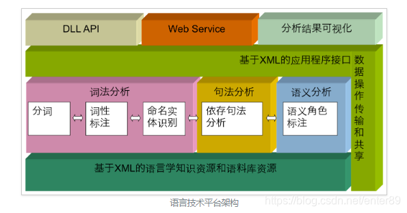 Ltp Tool LTP简介_ltp模型-CSDN博客