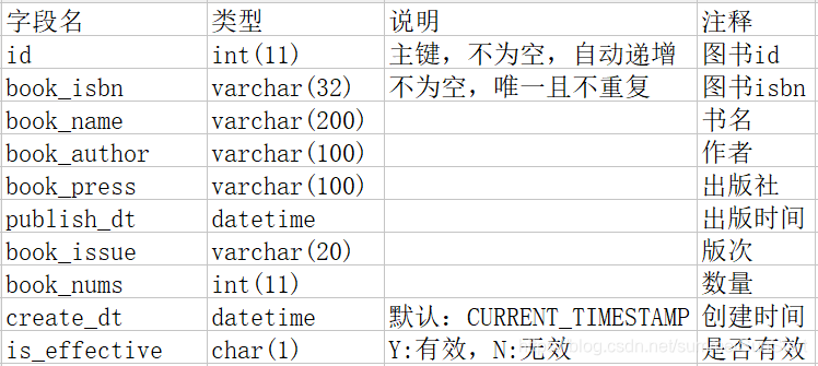 图书信息表（book_info）