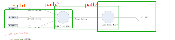 complete path