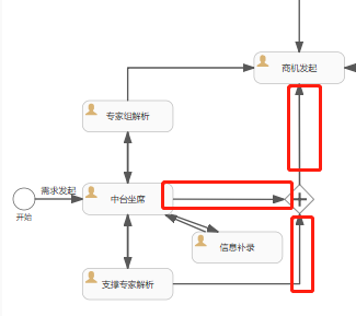 [Validation set: 'activiti-executable-process' | Problem: 'activiti-exclusive-gateway-condition-not-