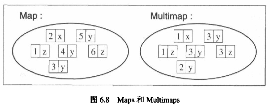 Set c. Set и MULTISET. Контейнер Set c++. Set c++ примеры. MULTISET C++.