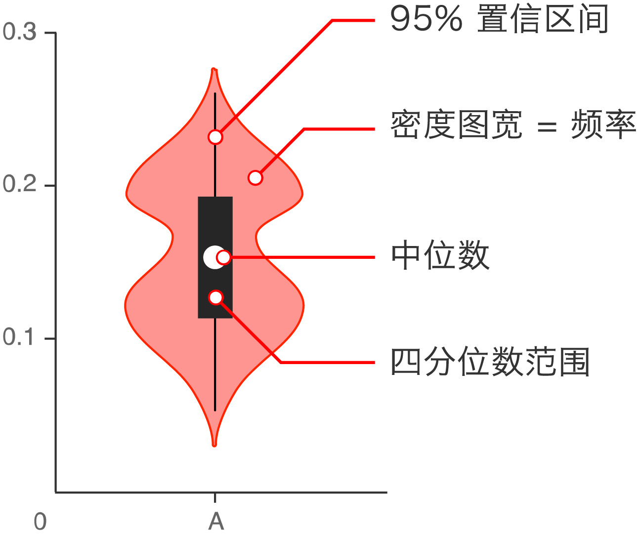 数据可视化u2014u2014R语言ggplot2包绘制精美的小提琴图(并箱线图或误差条图 