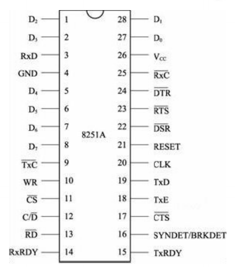 8255芯片引脚图图片