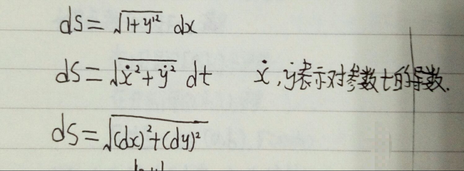 几种不同的函数