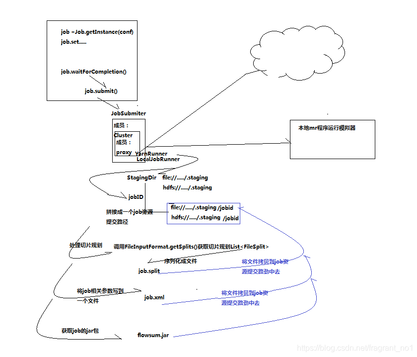 在这里插入图片描述