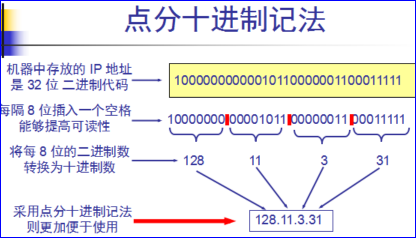 IP地址分类及对应范围[通俗易懂]